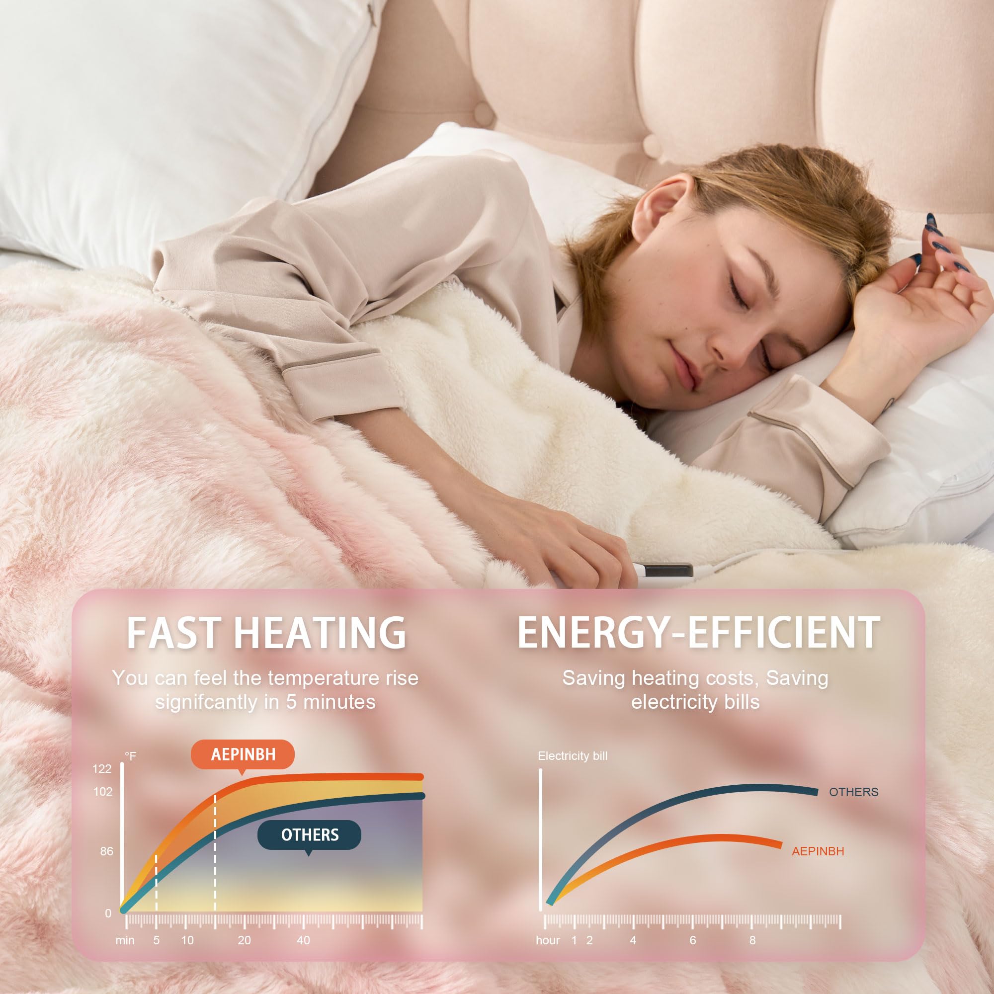 AEPINBH Soft Faux Rabbit Fur Bubble Electric Heated Blanket