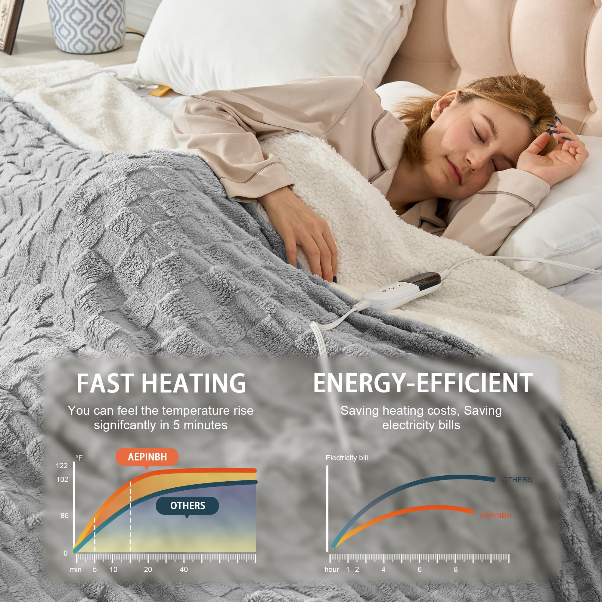 AEPINBH Soft Checked Flannel Electric Heated Blanket