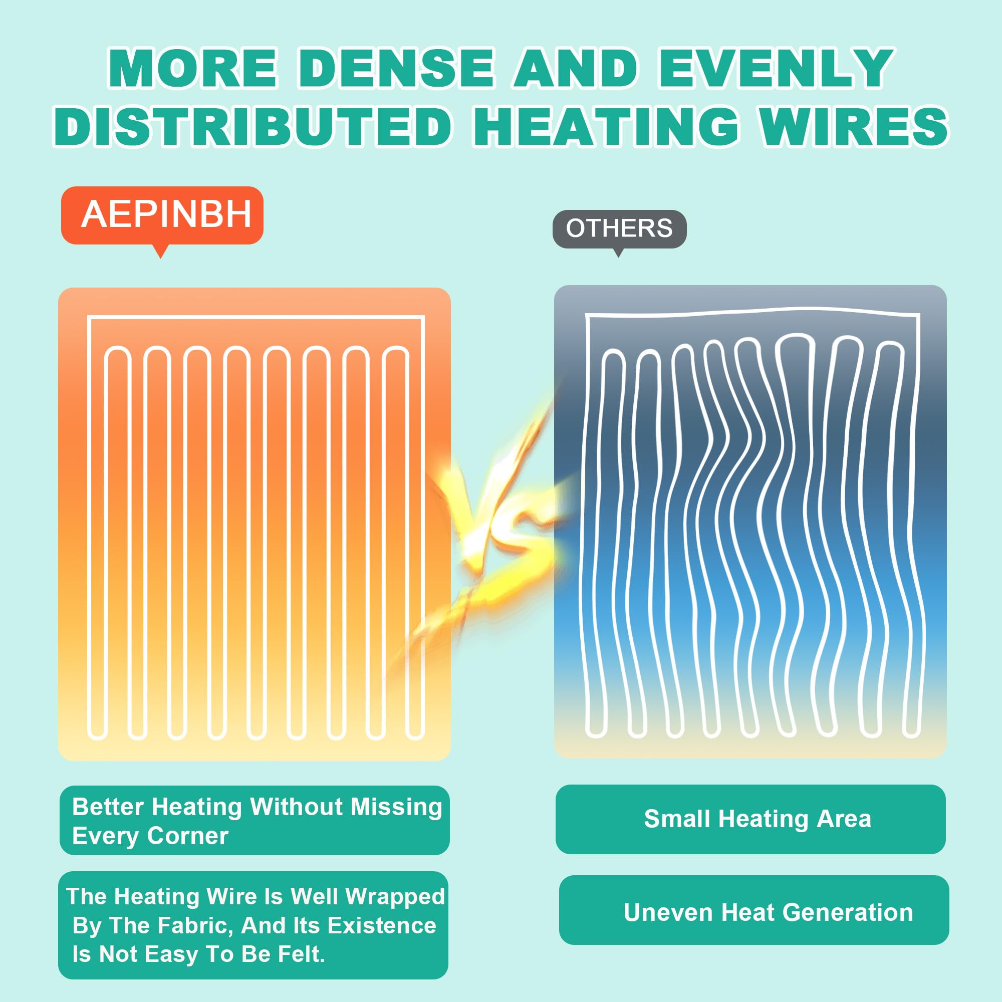 AEPINBH Soft Checked Flannel Electric Heated Blanket