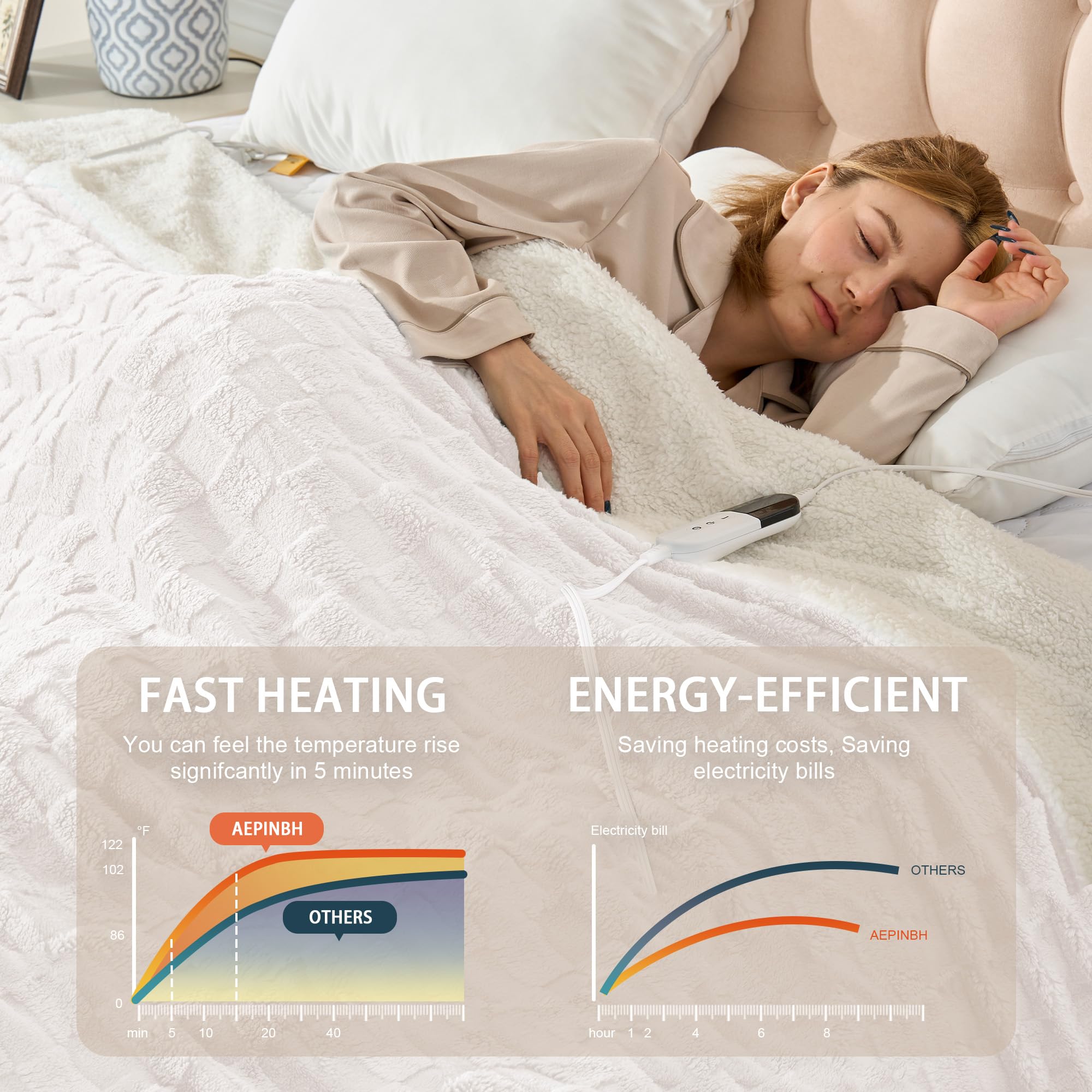 AEPINBH Soft Checked Flannel Electric Heated Blanket