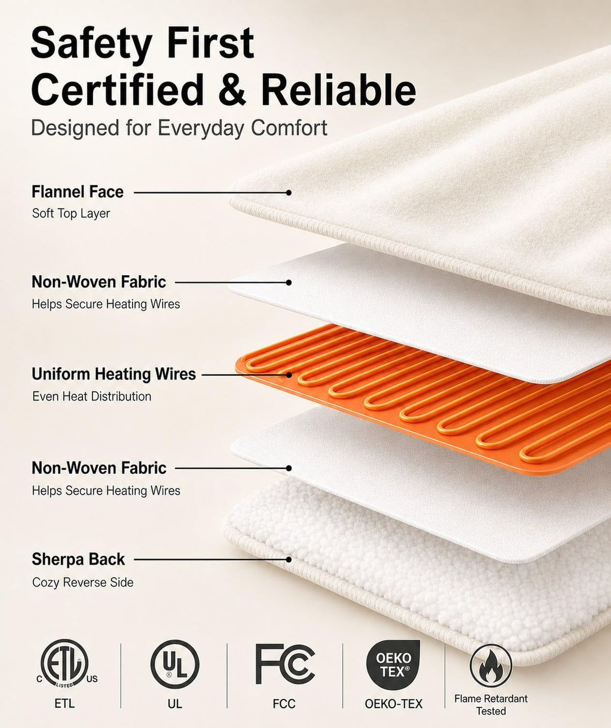 AEPINBH Milky White heated blanket layered construction with heating wires and safety marks | Color: Milky White
